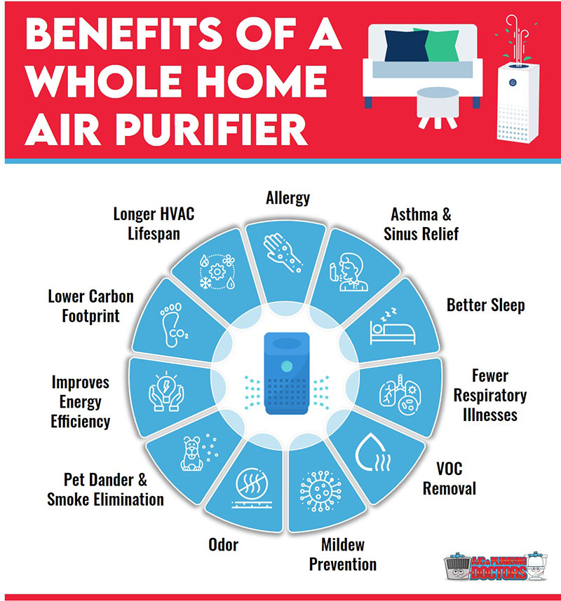 benefits air purifier