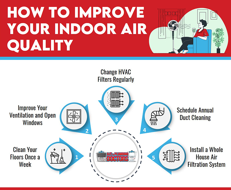 improve iaq