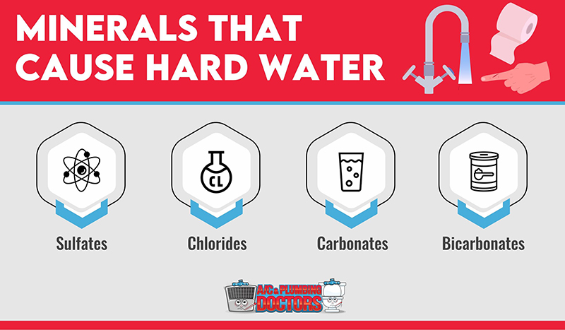 minerals cause hard water