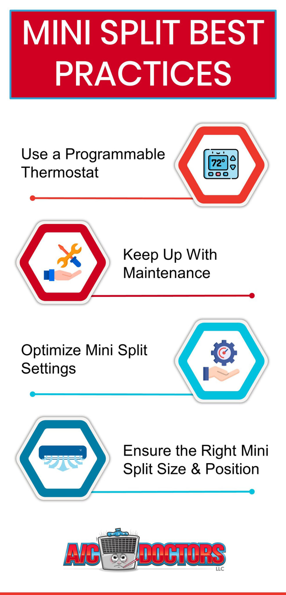Should I Keep Mini-Split A/C System Running 24/7? | A/C Doctors