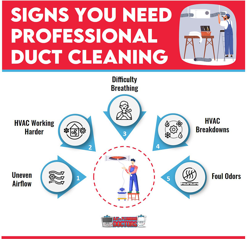 signs need duct cleaning