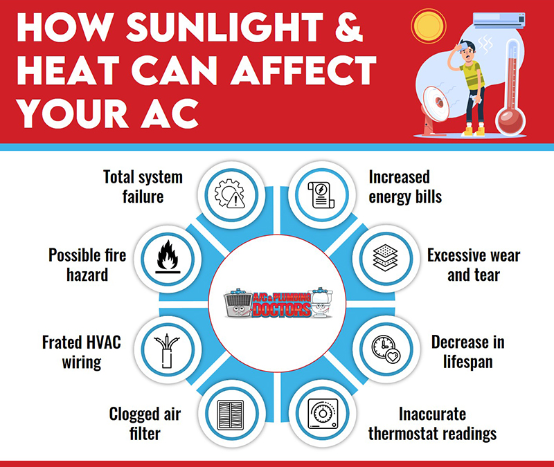 sunlight and heat affect ac